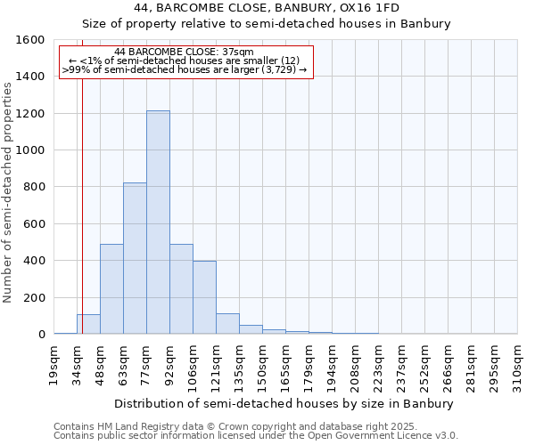 44, BARCOMBE CLOSE, BANBURY, OX16 1FD: Size of property relative to detached houses in Banbury