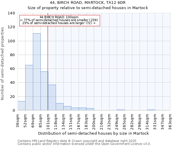 44, BIRCH ROAD, MARTOCK, TA12 6DR: Size of property relative to detached houses in Martock