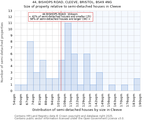 44, BISHOPS ROAD, CLEEVE, BRISTOL, BS49 4NG: Size of property relative to detached houses in Cleeve