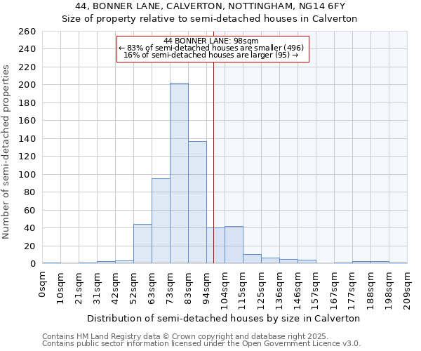 44, BONNER LANE, CALVERTON, NOTTINGHAM, NG14 6FY: Size of property relative to detached houses in Calverton