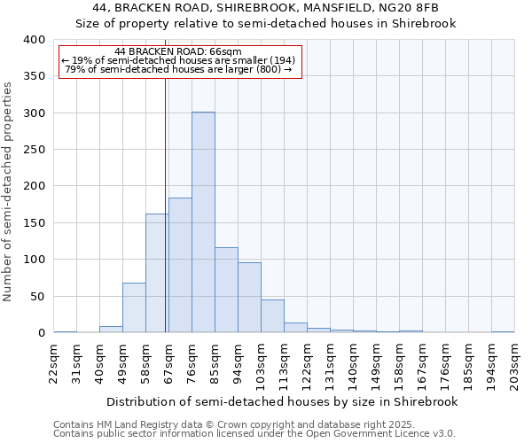 44, BRACKEN ROAD, SHIREBROOK, MANSFIELD, NG20 8FB: Size of property relative to detached houses in Shirebrook