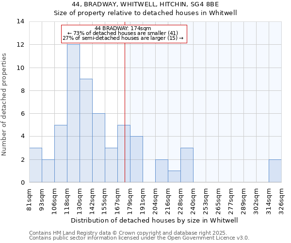 44, BRADWAY, WHITWELL, HITCHIN, SG4 8BE: Size of property relative to detached houses in Whitwell