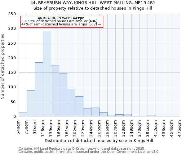 44, BRAEBURN WAY, KINGS HILL, WEST MALLING, ME19 4BY: Size of property relative to detached houses in Kings Hill