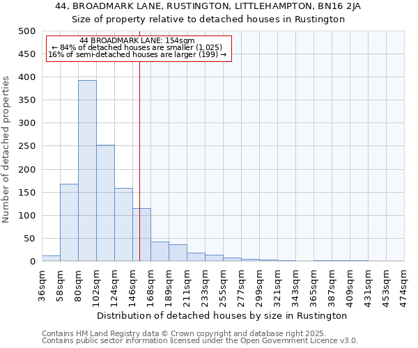 44, BROADMARK LANE, RUSTINGTON, LITTLEHAMPTON, BN16 2JA: Size of property relative to detached houses in Rustington