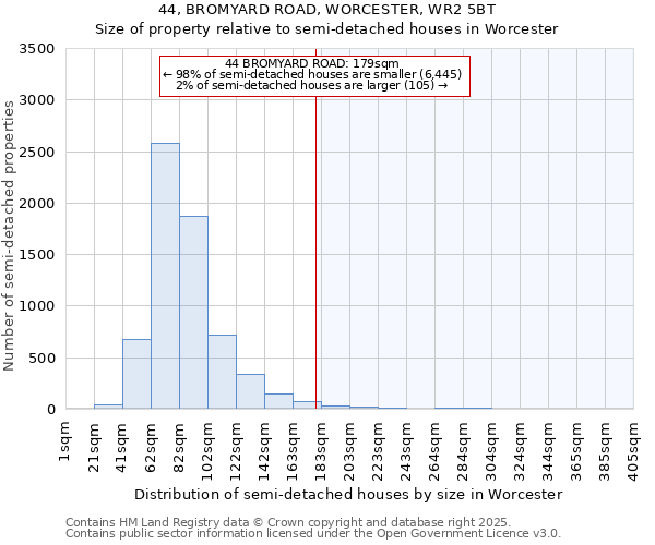 44, BROMYARD ROAD, WORCESTER, WR2 5BT: Size of property relative to detached houses in Worcester