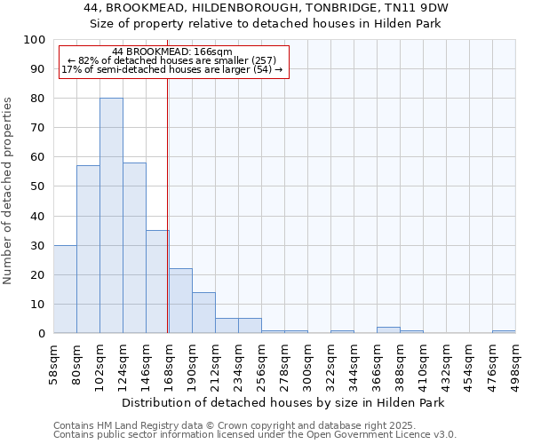 44, BROOKMEAD, HILDENBOROUGH, TONBRIDGE, TN11 9DW: Size of property relative to detached houses in Hilden Park