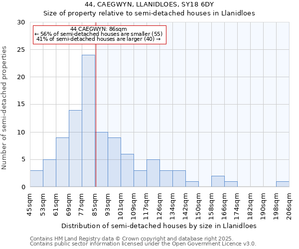 44, CAEGWYN, LLANIDLOES, SY18 6DY: Size of property relative to detached houses in Llanidloes