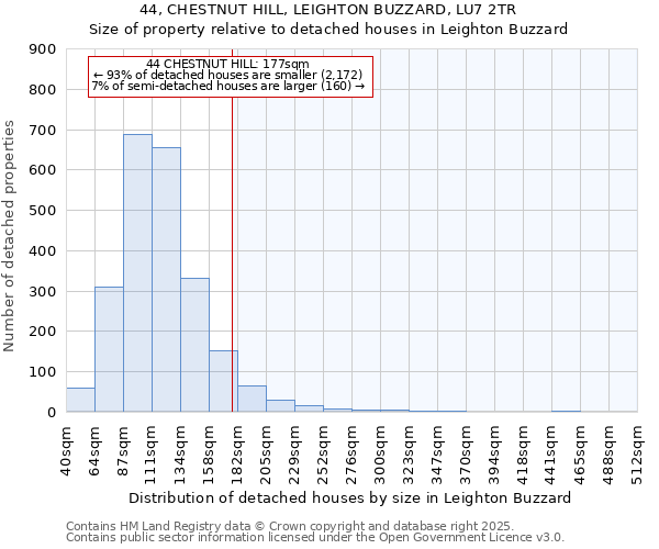 44, CHESTNUT HILL, LEIGHTON BUZZARD, LU7 2TR: Size of property relative to detached houses in Leighton Buzzard