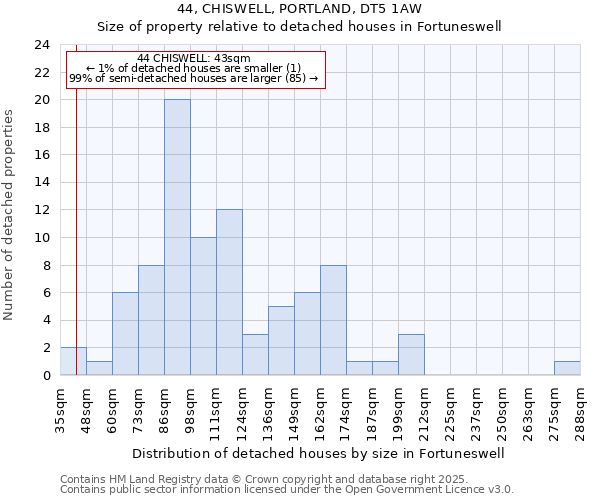 44, CHISWELL, PORTLAND, DT5 1AW: Size of property relative to detached houses in Fortuneswell