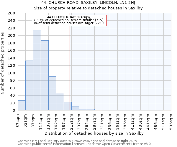 44, CHURCH ROAD, SAXILBY, LINCOLN, LN1 2HJ: Size of property relative to detached houses in Saxilby