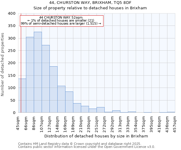 44, CHURSTON WAY, BRIXHAM, TQ5 8DF: Size of property relative to detached houses in Brixham