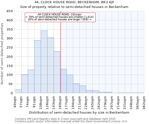 44, CLOCK HOUSE ROAD, BECKENHAM, BR3 4JP: Size of property relative to detached houses in Beckenham