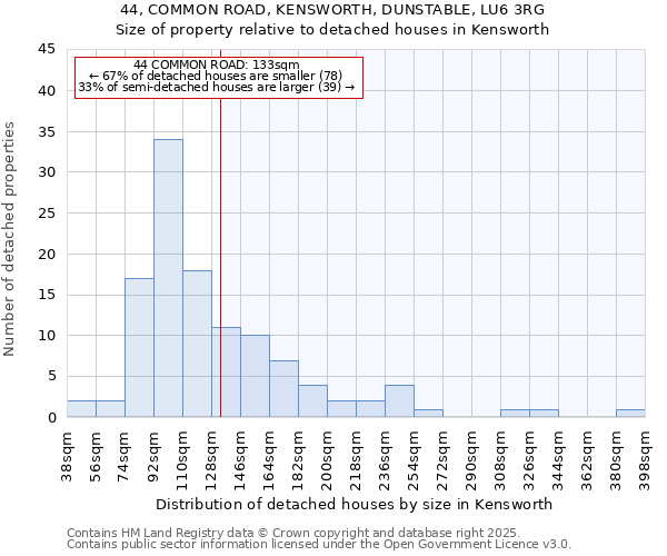 44, COMMON ROAD, KENSWORTH, DUNSTABLE, LU6 3RG: Size of property relative to detached houses in Kensworth