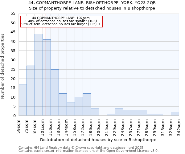 44, COPMANTHORPE LANE, BISHOPTHORPE, YORK, YO23 2QR: Size of property relative to detached houses in Bishopthorpe