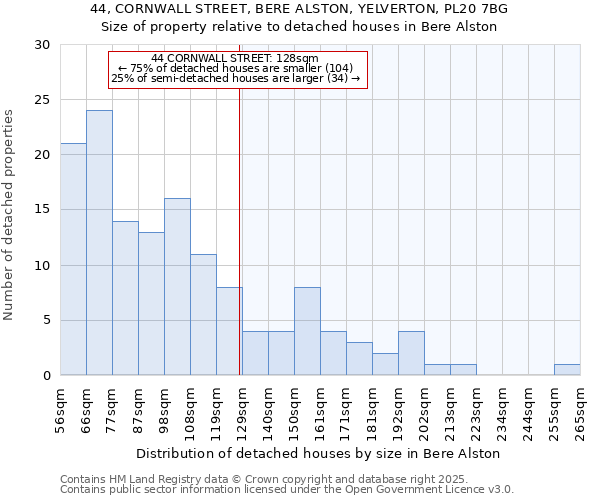 44, CORNWALL STREET, BERE ALSTON, YELVERTON, PL20 7BG: Size of property relative to detached houses in Bere Alston