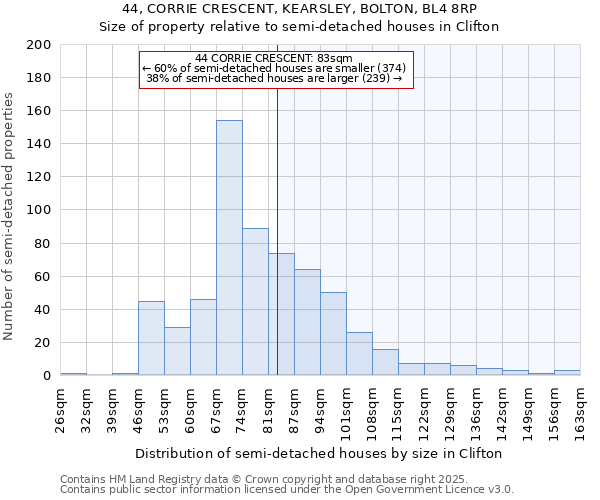 44, CORRIE CRESCENT, KEARSLEY, BOLTON, BL4 8RP: Size of property relative to detached houses in Clifton