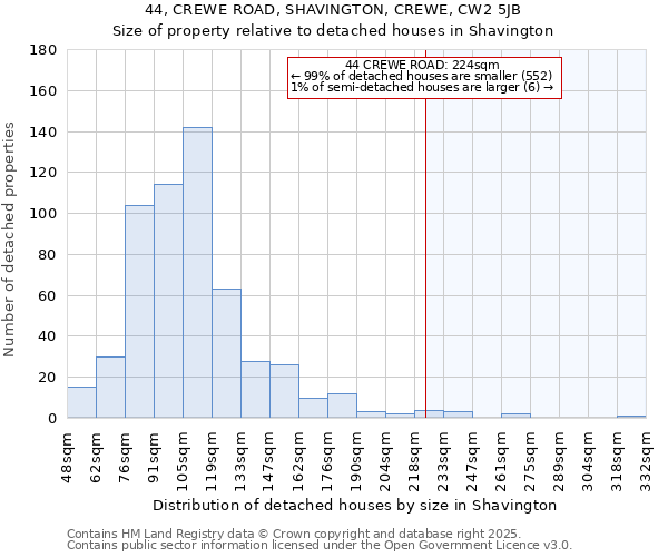 44, CREWE ROAD, SHAVINGTON, CREWE, CW2 5JB: Size of property relative to detached houses in Shavington