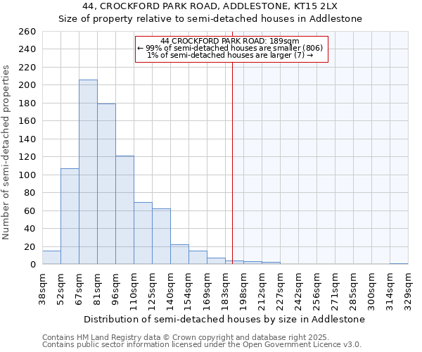 44, CROCKFORD PARK ROAD, ADDLESTONE, KT15 2LX: Size of property relative to detached houses in Addlestone