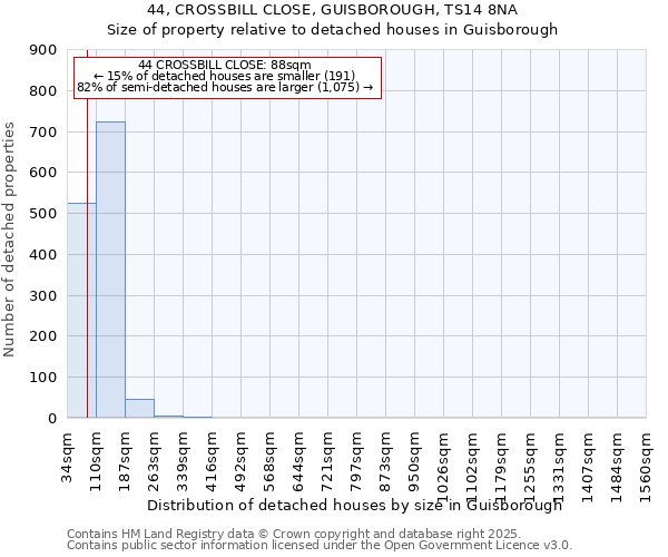 44, CROSSBILL CLOSE, GUISBOROUGH, TS14 8NA: Size of property relative to detached houses in Guisborough