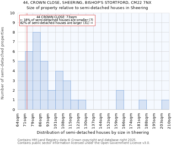 44, CROWN CLOSE, SHEERING, BISHOP'S STORTFORD, CM22 7NX: Size of property relative to detached houses in Sheering