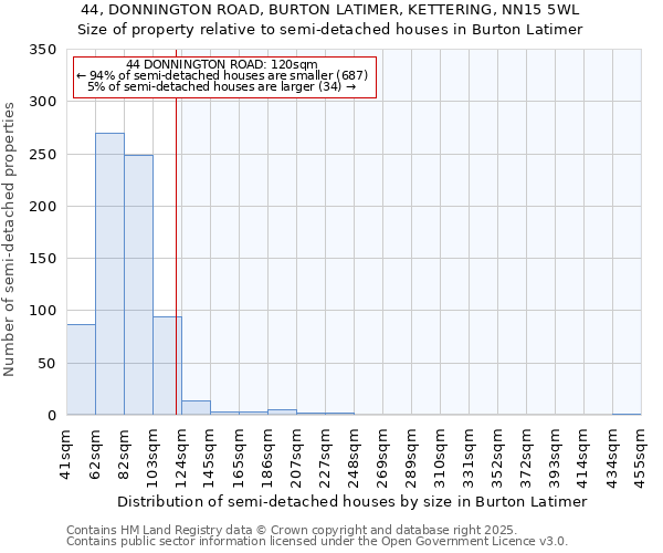 44, DONNINGTON ROAD, BURTON LATIMER, KETTERING, NN15 5WL: Size of property relative to detached houses in Burton Latimer