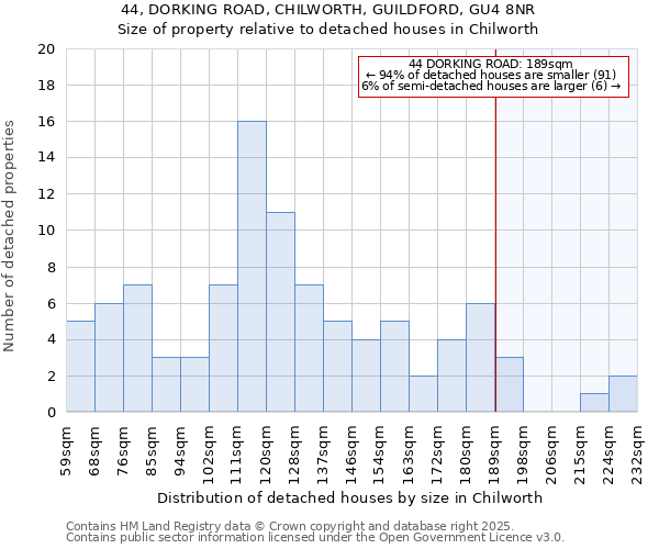 44, DORKING ROAD, CHILWORTH, GUILDFORD, GU4 8NR: Size of property relative to detached houses in Chilworth