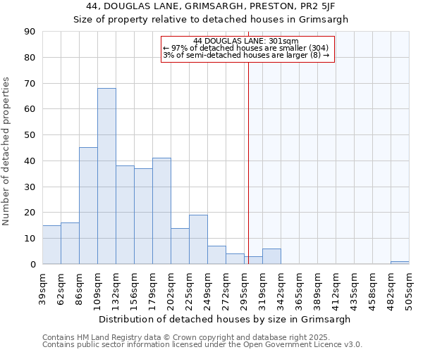 44, DOUGLAS LANE, GRIMSARGH, PRESTON, PR2 5JF: Size of property relative to detached houses in Grimsargh