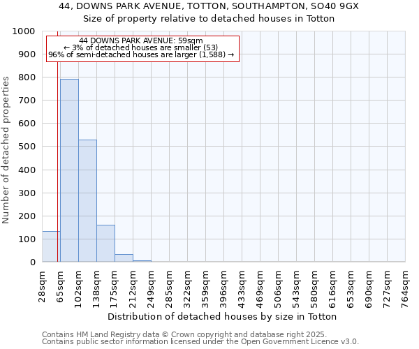 44, DOWNS PARK AVENUE, TOTTON, SOUTHAMPTON, SO40 9GX: Size of property relative to detached houses in Totton