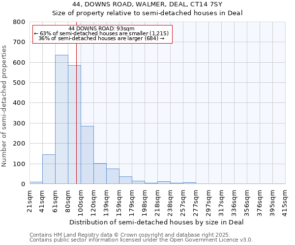 44, DOWNS ROAD, WALMER, DEAL, CT14 7SY: Size of property relative to detached houses in Deal