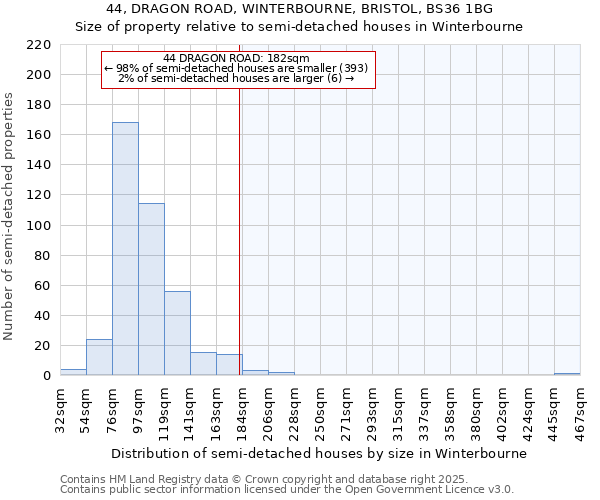 44, DRAGON ROAD, WINTERBOURNE, BRISTOL, BS36 1BG: Size of property relative to detached houses in Winterbourne