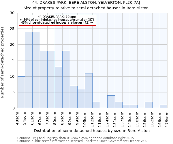 44, DRAKES PARK, BERE ALSTON, YELVERTON, PL20 7AJ: Size of property relative to detached houses in Bere Alston