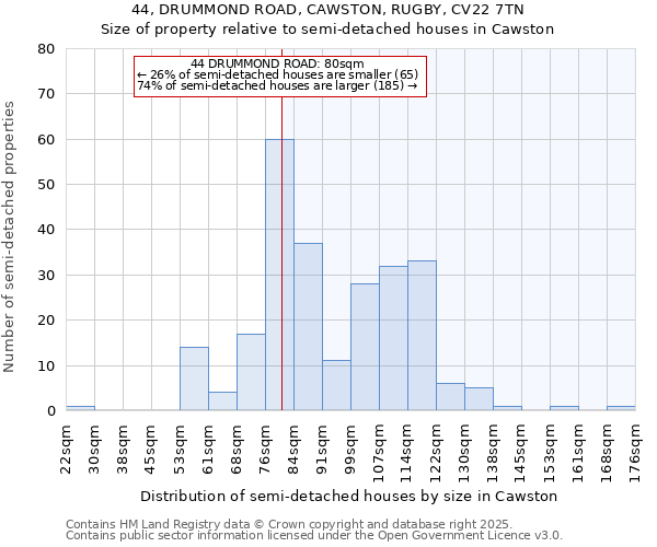 44, DRUMMOND ROAD, CAWSTON, RUGBY, CV22 7TN: Size of property relative to detached houses in Cawston