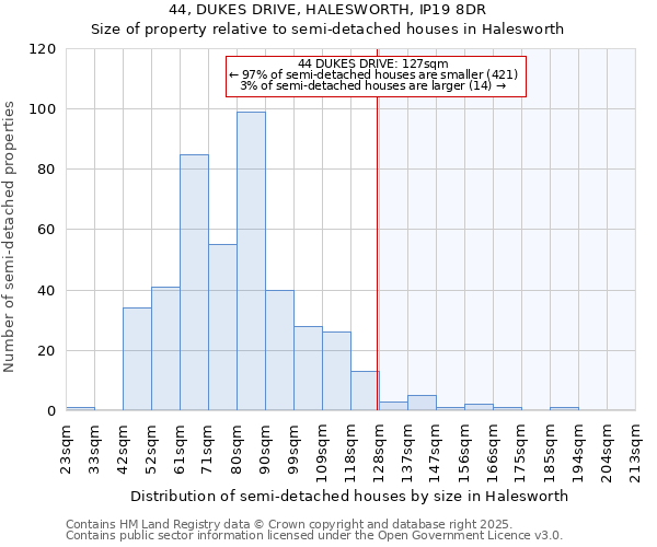 44, DUKES DRIVE, HALESWORTH, IP19 8DR: Size of property relative to detached houses in Halesworth