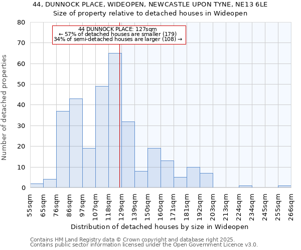 44, DUNNOCK PLACE, WIDEOPEN, NEWCASTLE UPON TYNE, NE13 6LE: Size of property relative to detached houses in Wideopen