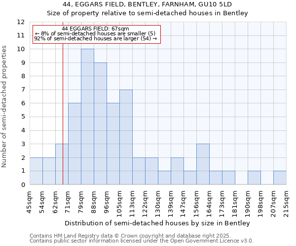 44, EGGARS FIELD, BENTLEY, FARNHAM, GU10 5LD: Size of property relative to detached houses in Bentley