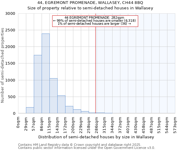 44, EGREMONT PROMENADE, WALLASEY, CH44 8BQ: Size of property relative to detached houses in Wallasey