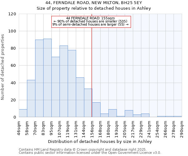 44, FERNDALE ROAD, NEW MILTON, BH25 5EY: Size of property relative to detached houses in Ashley