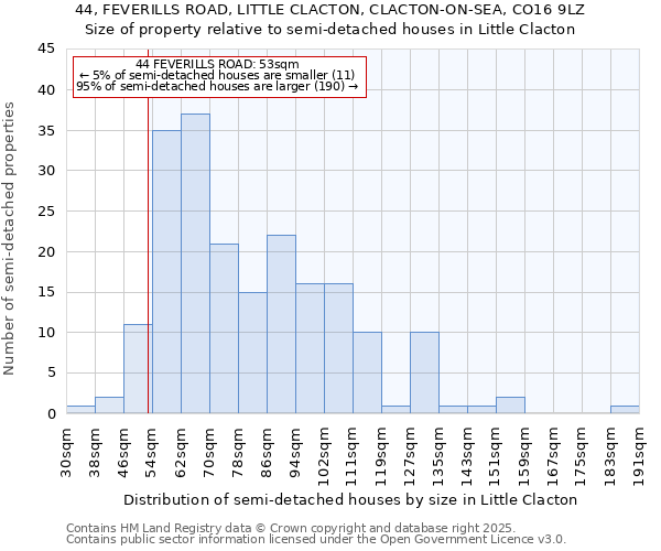 44, FEVERILLS ROAD, LITTLE CLACTON, CLACTON-ON-SEA, CO16 9LZ: Size of property relative to detached houses in Little Clacton