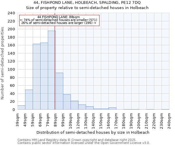 44, FISHPOND LANE, HOLBEACH, SPALDING, PE12 7DQ: Size of property relative to detached houses in Holbeach