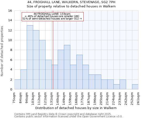 44, FROGHALL LANE, WALKERN, STEVENAGE, SG2 7PH: Size of property relative to detached houses in Walkern