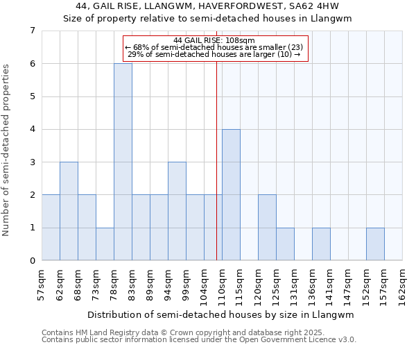 44, GAIL RISE, LLANGWM, HAVERFORDWEST, SA62 4HW: Size of property relative to detached houses in Llangwm