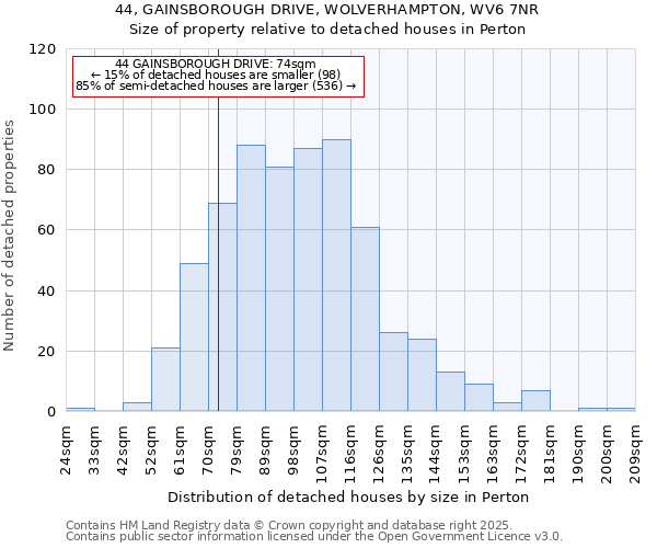 44, GAINSBOROUGH DRIVE, WOLVERHAMPTON, WV6 7NR: Size of property relative to detached houses in Perton