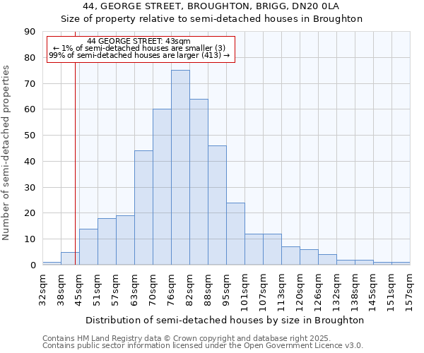 44, GEORGE STREET, BROUGHTON, BRIGG, DN20 0LA: Size of property relative to detached houses in Broughton