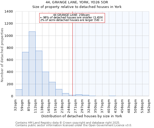 44, GRANGE LANE, YORK, YO26 5DR: Size of property relative to detached houses in York