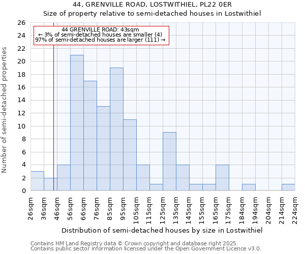 44, GRENVILLE ROAD, LOSTWITHIEL, PL22 0ER: Size of property relative to detached houses in Lostwithiel