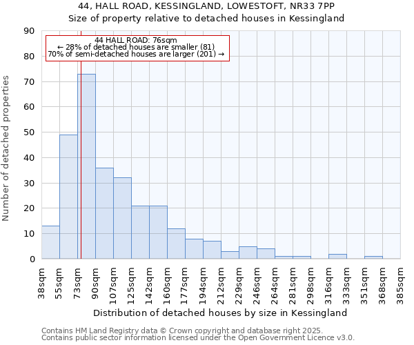 44, HALL ROAD, KESSINGLAND, LOWESTOFT, NR33 7PP: Size of property relative to detached houses in Kessingland