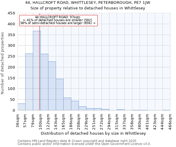 44, HALLCROFT ROAD, WHITTLESEY, PETERBOROUGH, PE7 1JW: Size of property relative to detached houses in Whittlesey