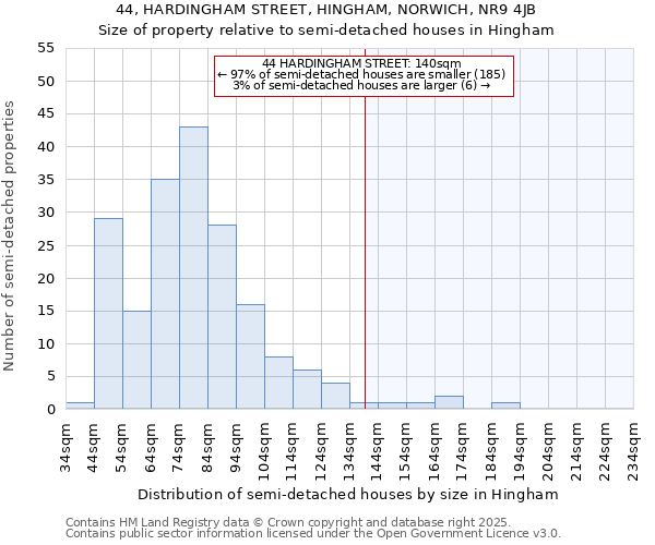 44, HARDINGHAM STREET, HINGHAM, NORWICH, NR9 4JB: Size of property relative to detached houses in Hingham