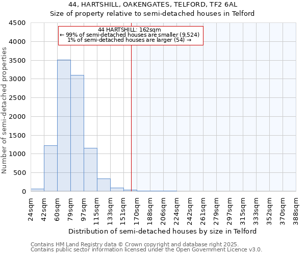 44, HARTSHILL, OAKENGATES, TELFORD, TF2 6AL: Size of property relative to detached houses in Telford