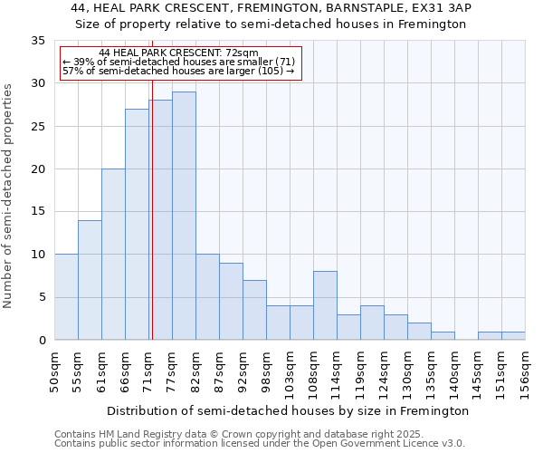 44, HEAL PARK CRESCENT, FREMINGTON, BARNSTAPLE, EX31 3AP: Size of property relative to detached houses in Fremington